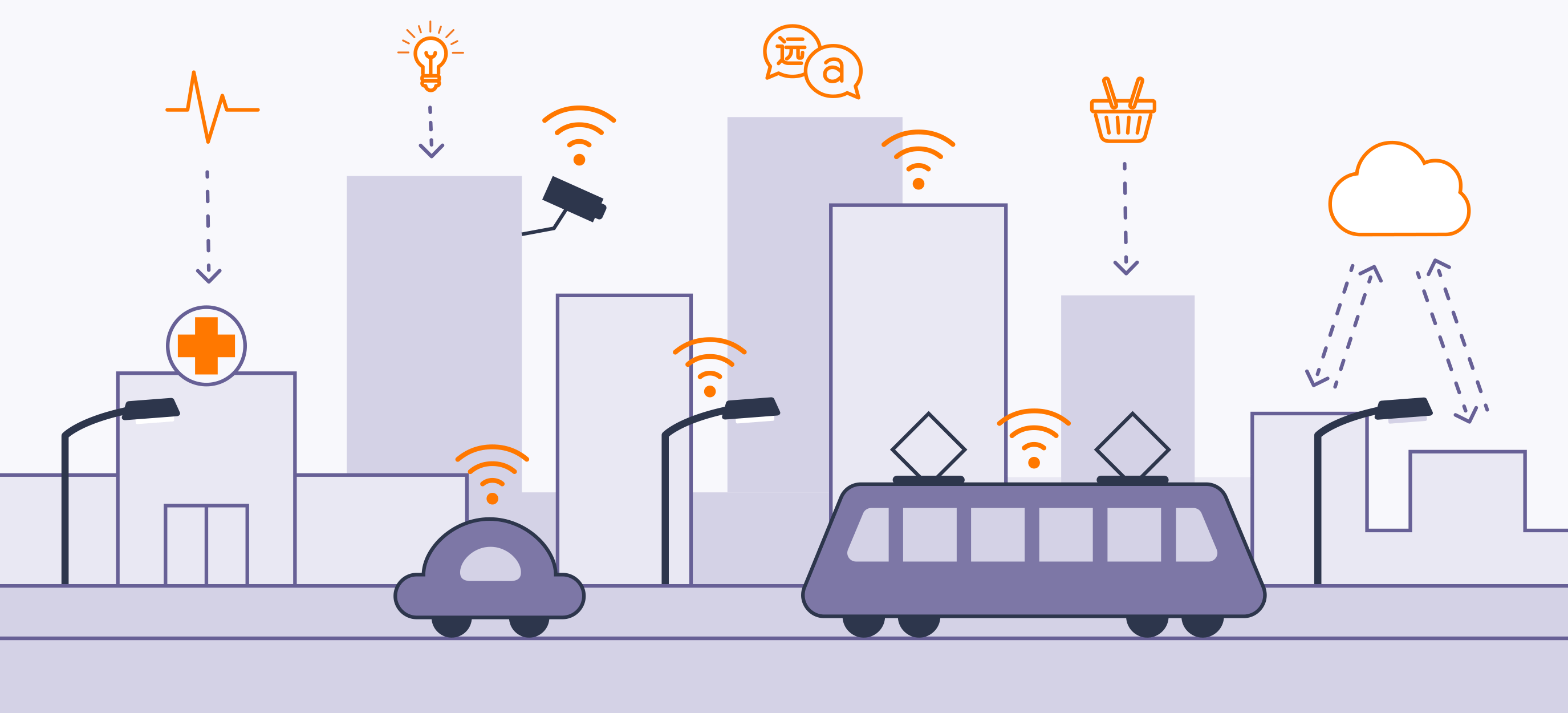 什么是物联网-智慧城市图